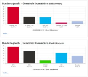 Bundestagswahl2025